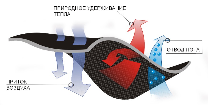 Термобелье Ranger Active S (Арт.RA 8843S)