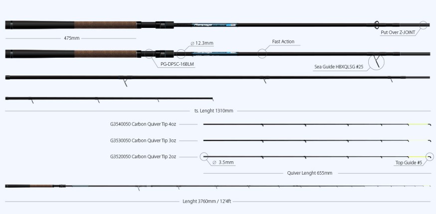 Удилище Zemex Rampage River Feeder 12,4ft 110g